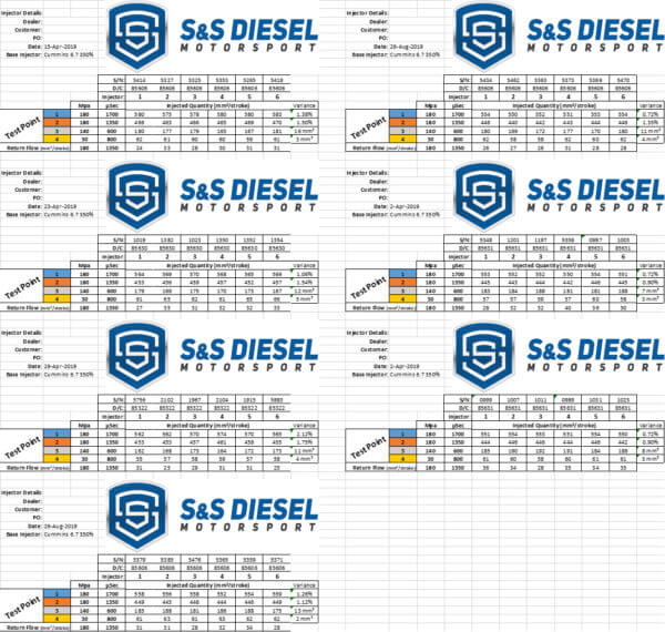 The Facts of HighlyModified S&S Diesel Motorsport 6.7 Cummins