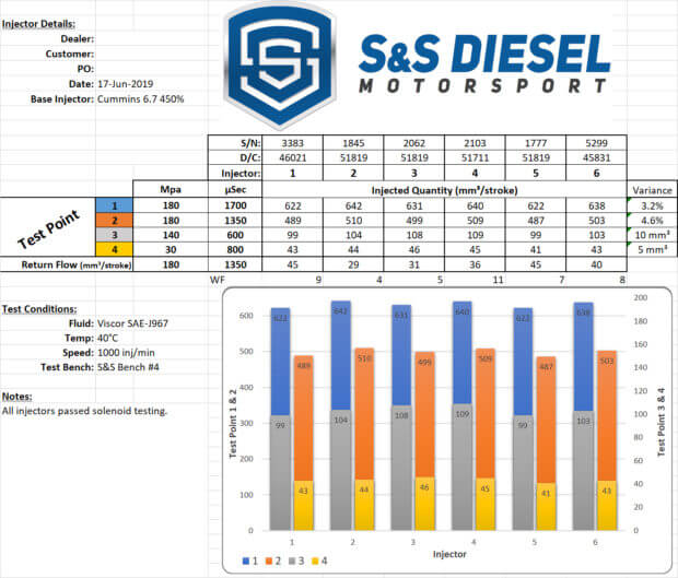 The Facts of HighlyModified S&S Diesel Motorsport 6.7 Cummins