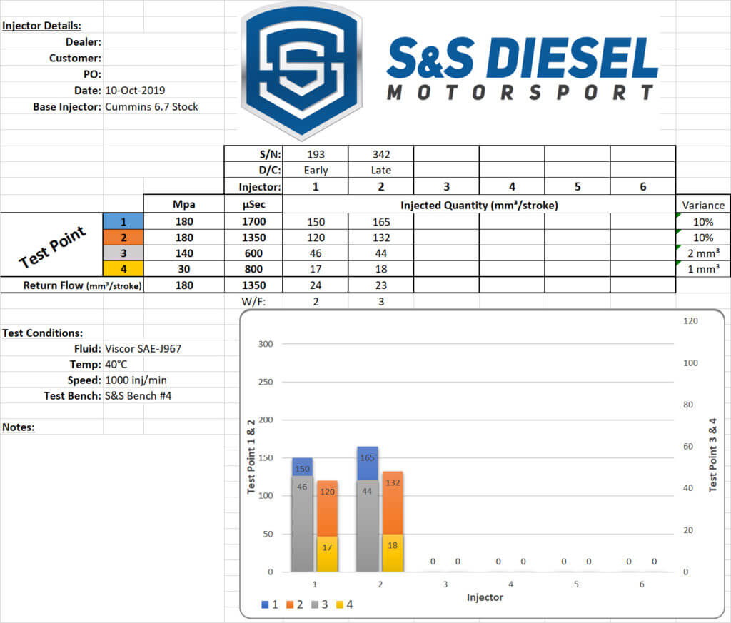 The Facts of HighlyModified S&S Diesel Motorsport 6.7 Cummins