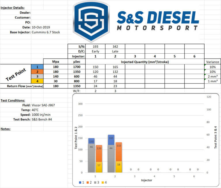 The Facts of HighlyModified S&S Diesel Motorsport 6.7 Cummins